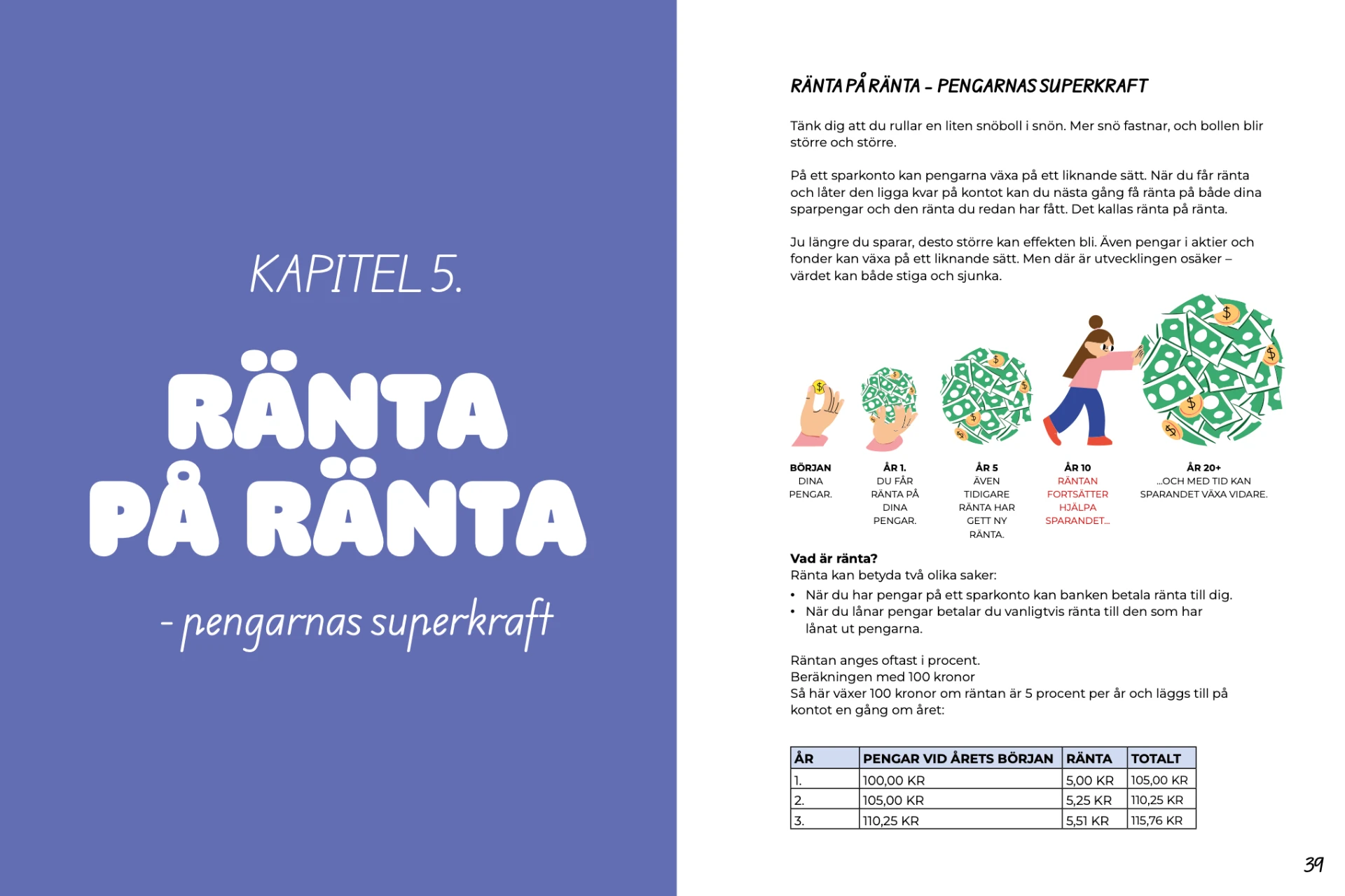 Uppslag med kapitelomslaget till kapitel 5 och en förklaring av ränta på ränta med snöbollseffekten